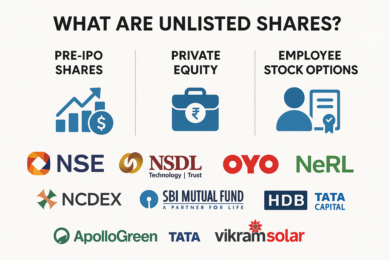 derstanding Unlisted Shares 2025