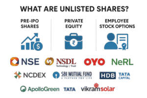 Infographic showing pre-IPO, startup, and employee equity shares